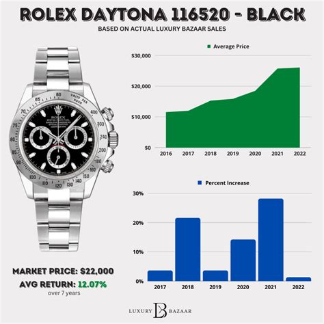 black on black rolex|rolex value chart.